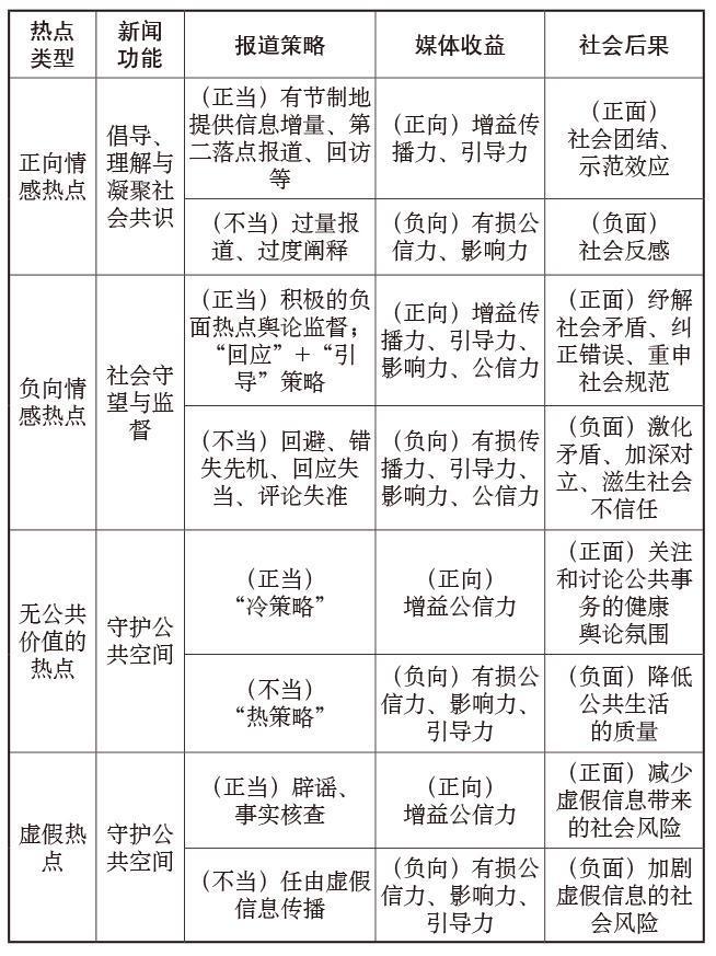 王辰瑶：面对热点 ：全媒体时代的新闻选择与报道策略